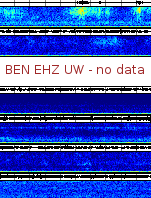Spectrogram for Hanford at 2025/10/12 00:30 GMT+0