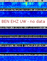 Spectrogram for Hanford at 2025/10/12 00:50 GMT+0