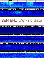 Spectrogram for Hanford at 2025/10/12 01:00 GMT+0