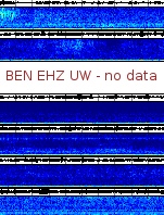 Spectrogram for Hanford at 2025/10/12 01:50 GMT+0
