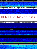 Spectrogram for Hanford at 2025/10/12 02:40 GMT+0