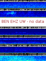 Spectrogram for Hanford at 2025/10/12 02:50 GMT+0