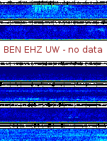 Spectrogram for Hanford at 2025/10/12 03:00 GMT+0