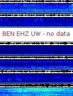 Spectrogram for Hanford at 2025/10/12 03:50 GMT+0