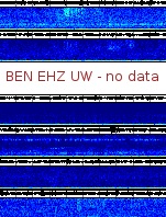 Spectrogram for Hanford at 2025/10/12 04:20 GMT+0