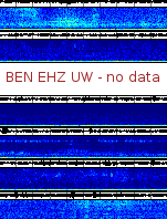 Spectrogram for Hanford at 2025/10/12 04:30 GMT+0