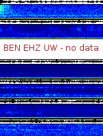 Spectrogram for Hanford at 2025/10/12 05:00 GMT+0