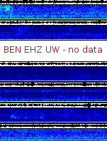 Spectrogram for Hanford at 2025/10/12 05:30 GMT+0