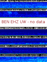 Spectrogram for Hanford at 2025/10/12 05:40 GMT+0