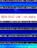 Spectrogram for Hanford at 2025/10/12 06:10 GMT+0