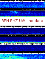 Spectrogram for Hanford at 2025/10/12 06:20 GMT+0