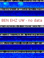 Spectrogram for Hanford at 2025/10/12 06:40 GMT+0