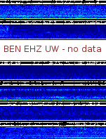 Spectrogram for Hanford at 2025/10/12 07:00 GMT+0
