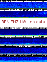 Spectrogram for Hanford at 2025/10/12 07:20 GMT+0