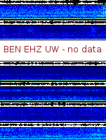 Spectrogram for Hanford at 2025/10/12 07:30 GMT+0