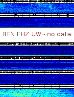 Spectrogram for Hanford at 2025/10/12 07:50 GMT+0