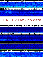 Spectrogram for Hanford at 2025/10/12 08:00 GMT+0
