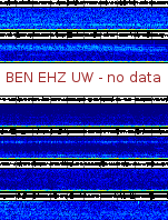 Spectrogram for Hanford at 2025/10/12 08:10 GMT+0