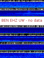 Spectrogram for Hanford at 2025/10/12 08:30 GMT+0