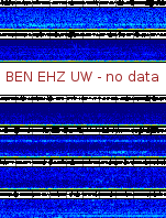 Spectrogram for Hanford at 2025/10/12 08:50 GMT+0
