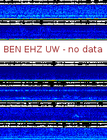 Spectrogram for Hanford at 2025/10/12 09:00 GMT+0