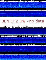 Spectrogram for Hanford at 2025/10/12 09:10 GMT+0