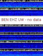 Spectrogram for Hanford at 2025/10/12 09:20 GMT+0