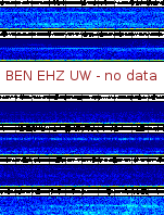 Spectrogram for Hanford at 2025/10/12 09:50 GMT+0