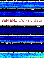 Spectrogram for Hanford at 2025/10/12 10:10 GMT+0