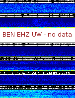 Spectrogram for Hanford at 2025/10/12 11:10 GMT+0