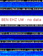 Spectrogram for Hanford at 2025/10/12 11:20 GMT+0