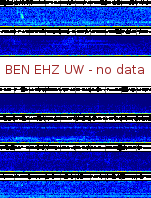 Spectrogram for Hanford at 2025/10/12 11:30 GMT+0