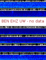 Spectrogram for Hanford at 2025/10/12 11:40 GMT+0