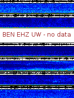 Spectrogram for Hanford at 2025/10/12 12:10 GMT+0