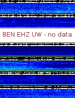 Spectrogram for Hanford at 2025/10/12 12:20 GMT+0