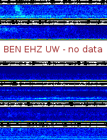 Spectrogram for Hanford at 2025/10/12 13:00 GMT+0