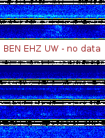 Spectrogram for Hanford at 2025/10/12 13:30 GMT+0