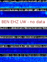 Spectrogram for Hanford at 2025/10/12 13:40 GMT+0