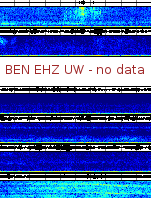Spectrogram for Hanford at 2025/10/12 13:50 GMT+0
