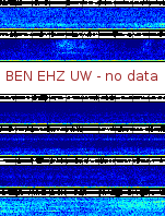 Spectrogram for Hanford at 2025/10/12 14:00 GMT+0