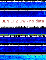 Spectrogram for Hanford at 2025/10/12 14:20 GMT+0