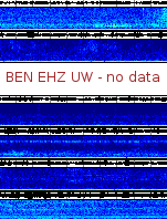 Spectrogram for Hanford at 2025/10/12 14:40 GMT+0