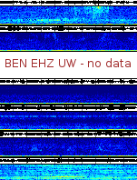 Spectrogram for Hanford at 2025/10/12 15:00 GMT+0