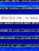 Spectrogram for Hanford at 2025/10/12 15:20 GMT+0