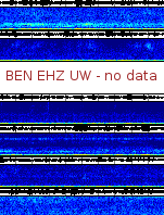 Spectrogram for Hanford at 2025/10/12 15:30 GMT+0