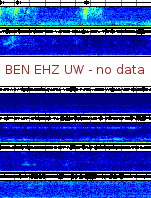 Spectrogram for Hanford at 2025/10/12 16:00 GMT+0