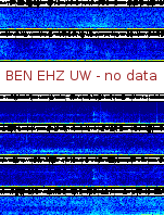 Spectrogram for Hanford at 2025/12/15 00:20 GMT+0