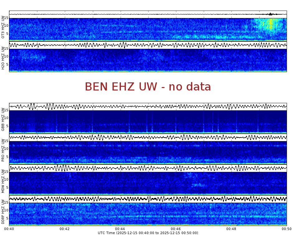 Spectrogram for Hanford at 2025/12/15 00:50 GMT+0