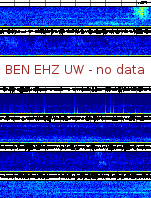Spectrogram for Hanford at 2025/12/15 00:50 GMT+0