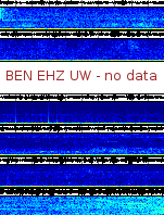 Spectrogram for Hanford at 2025/12/15 01:00 GMT+0